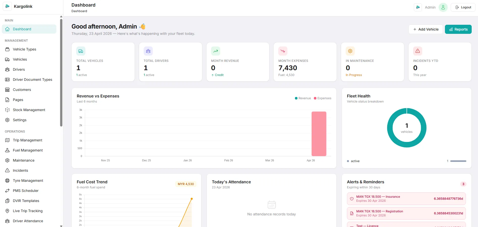 KargoLink admin dashboard showing fleet KPIs, active trips, and vehicle status overview